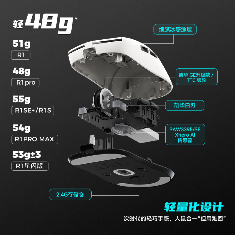 Atk Gear Vxe Dragonfly R1 Kabl - Esports Gaming Gear incelemesi ve fiyatı